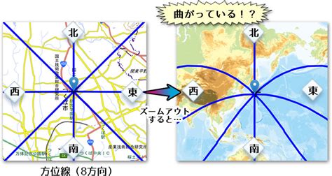 磁北 正北|方位や磁北を知る｜地理院地図の使い